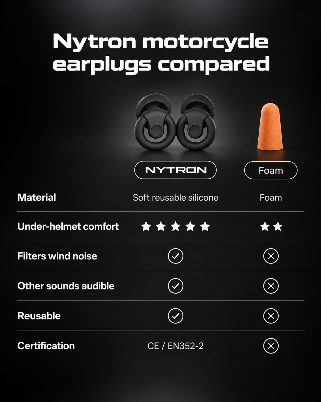NYTRON motorcycle earplugs compared with foam earplugs